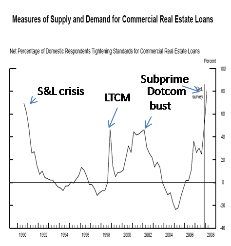 credit crunch spitting