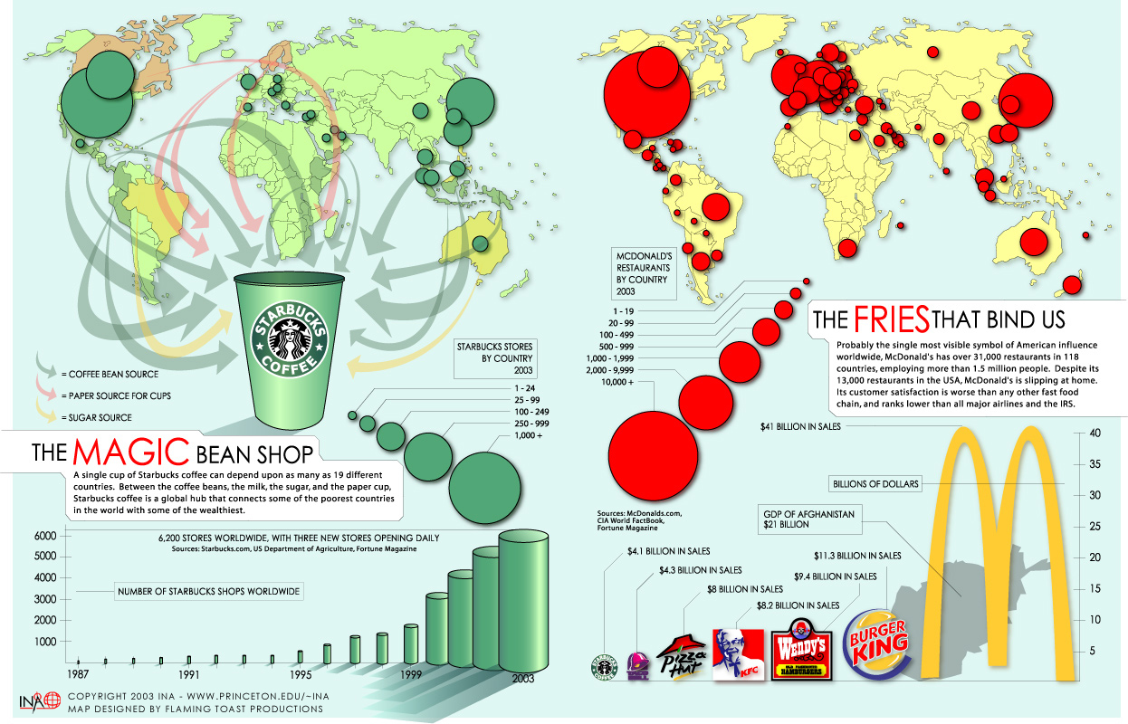 International Networks Archive Map Of The Month