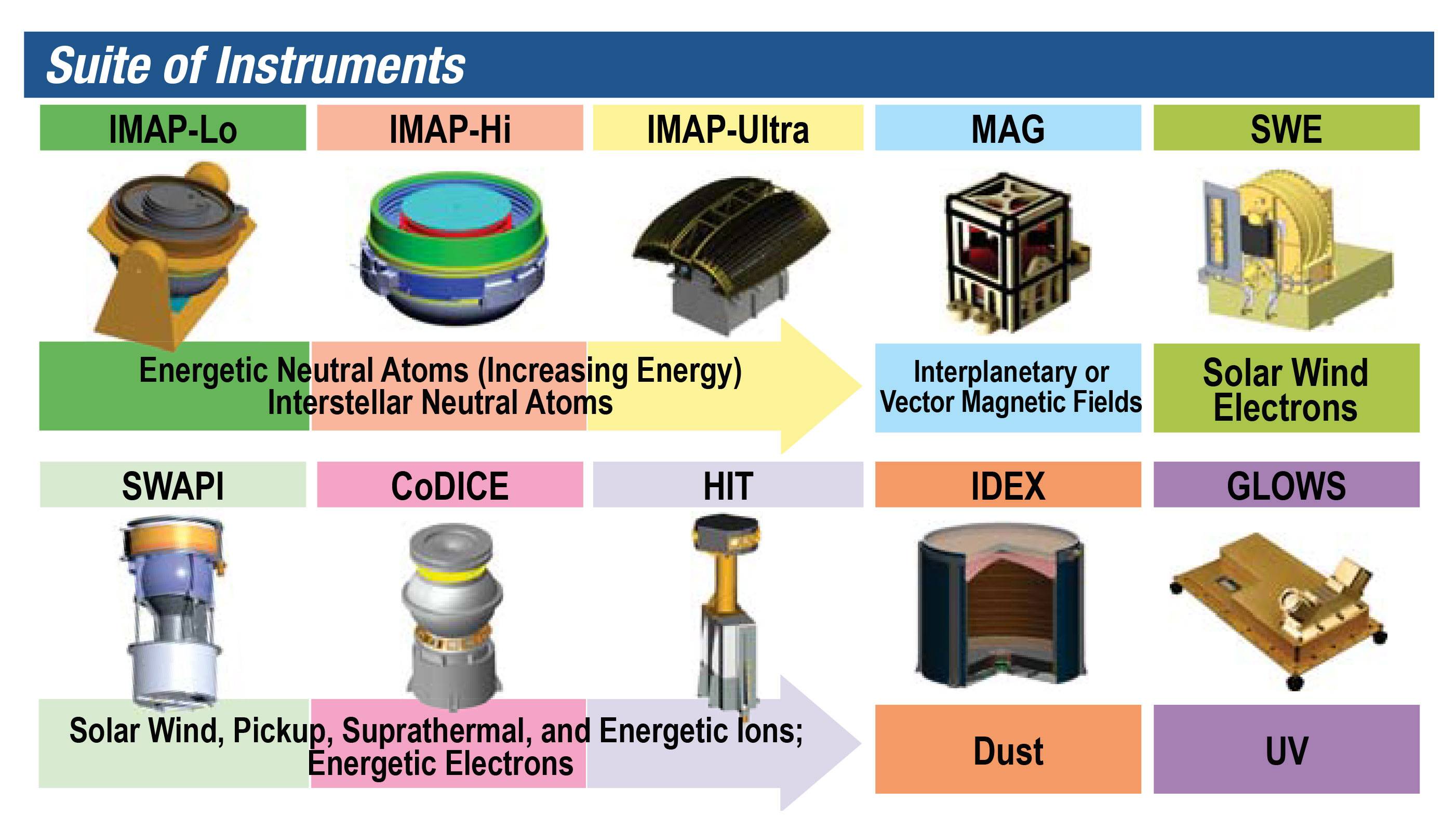 Princeton’s McComas will lead IMAP, a NASA mission to study the heliosphere