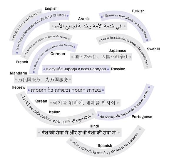 PIIRS Installation schematic