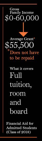 Pricom report $60,000 income; average grant $55,500