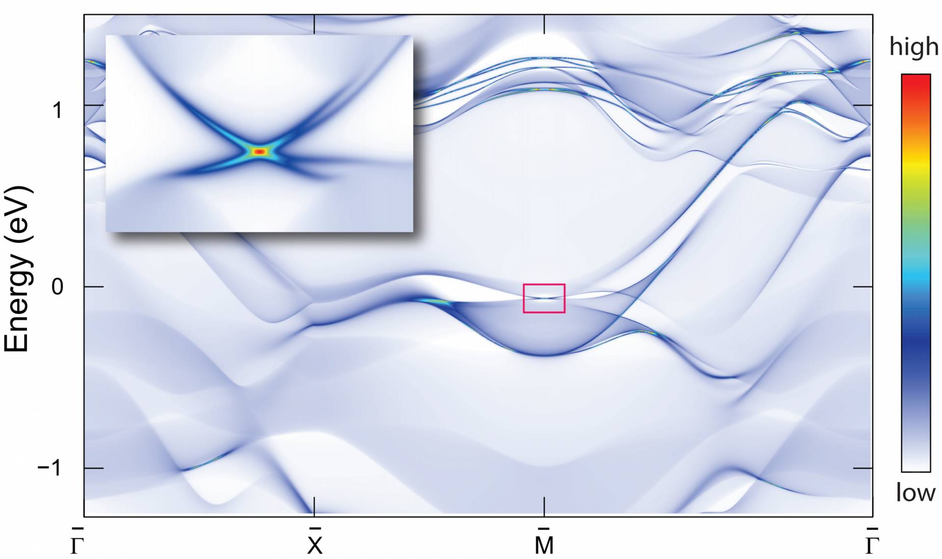 The fourfold Dirac cone surface states of Sr2Pb3