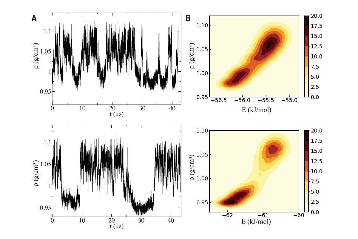 graph showing data from computer simulations