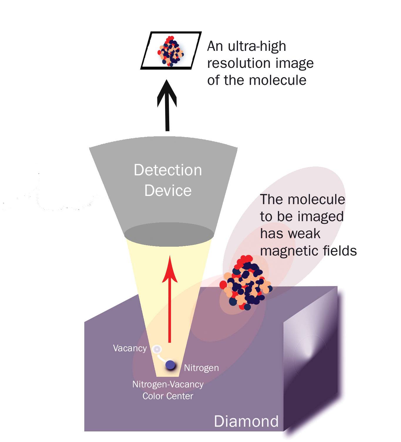 Diamond imaging infographic
