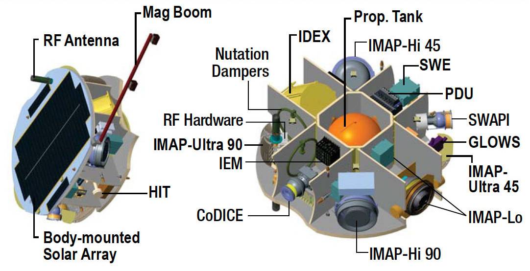 Princeton’s will lead IMAP, a NASA mission to study the heliosphere