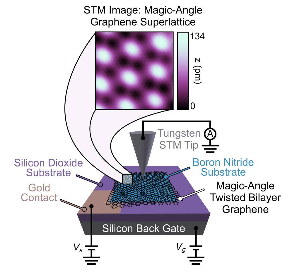 diagram of a scanning tunneling microscope