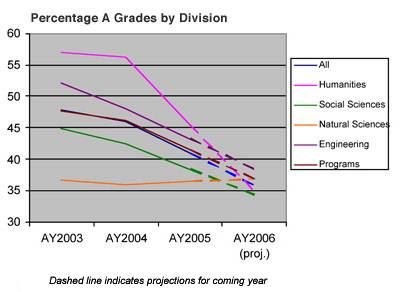 junior cert grades and percentages
