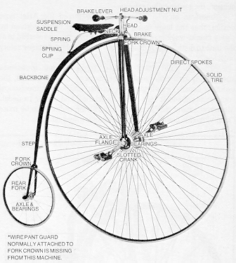 bike with large front wheel