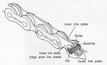 Human Power and Propulsion