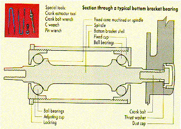 Spindle Hand Crank