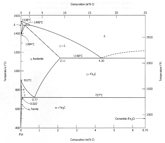 active diagrams