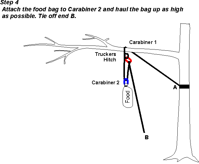 backpacking bear bag