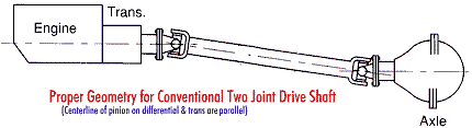 phase hooke type universal joints